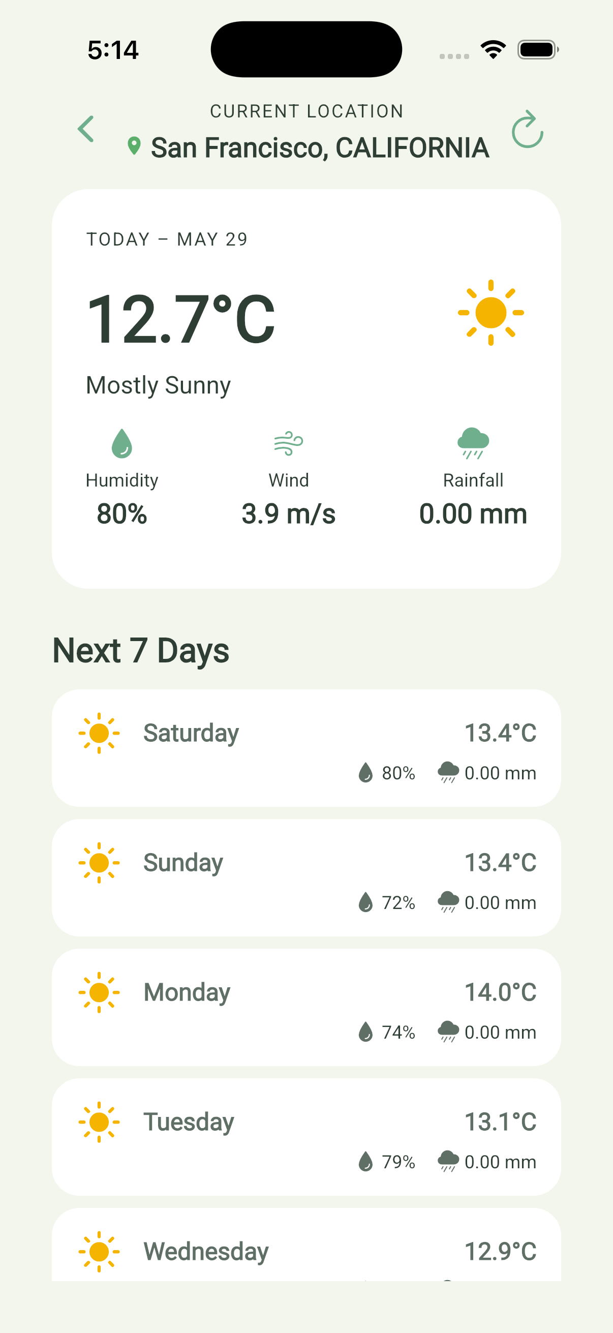 Weather Analytics